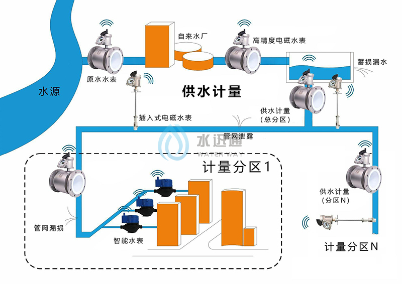 管道(dào)流量在線監測系統